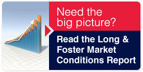 Market Condition Reports