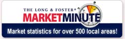 Market Minute Information