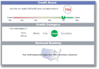 Sample Credit Score