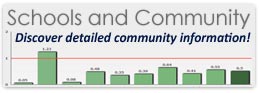 View Schools and Community Information Here